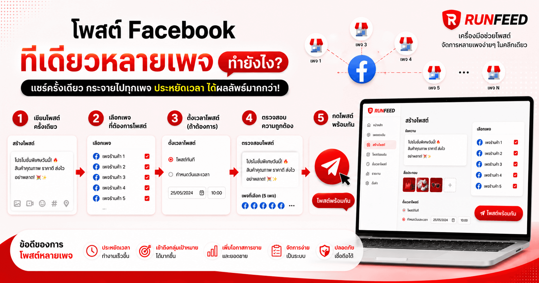 โพสต์ Facebook ทีเดียวหลายเพจ ทำยังไง