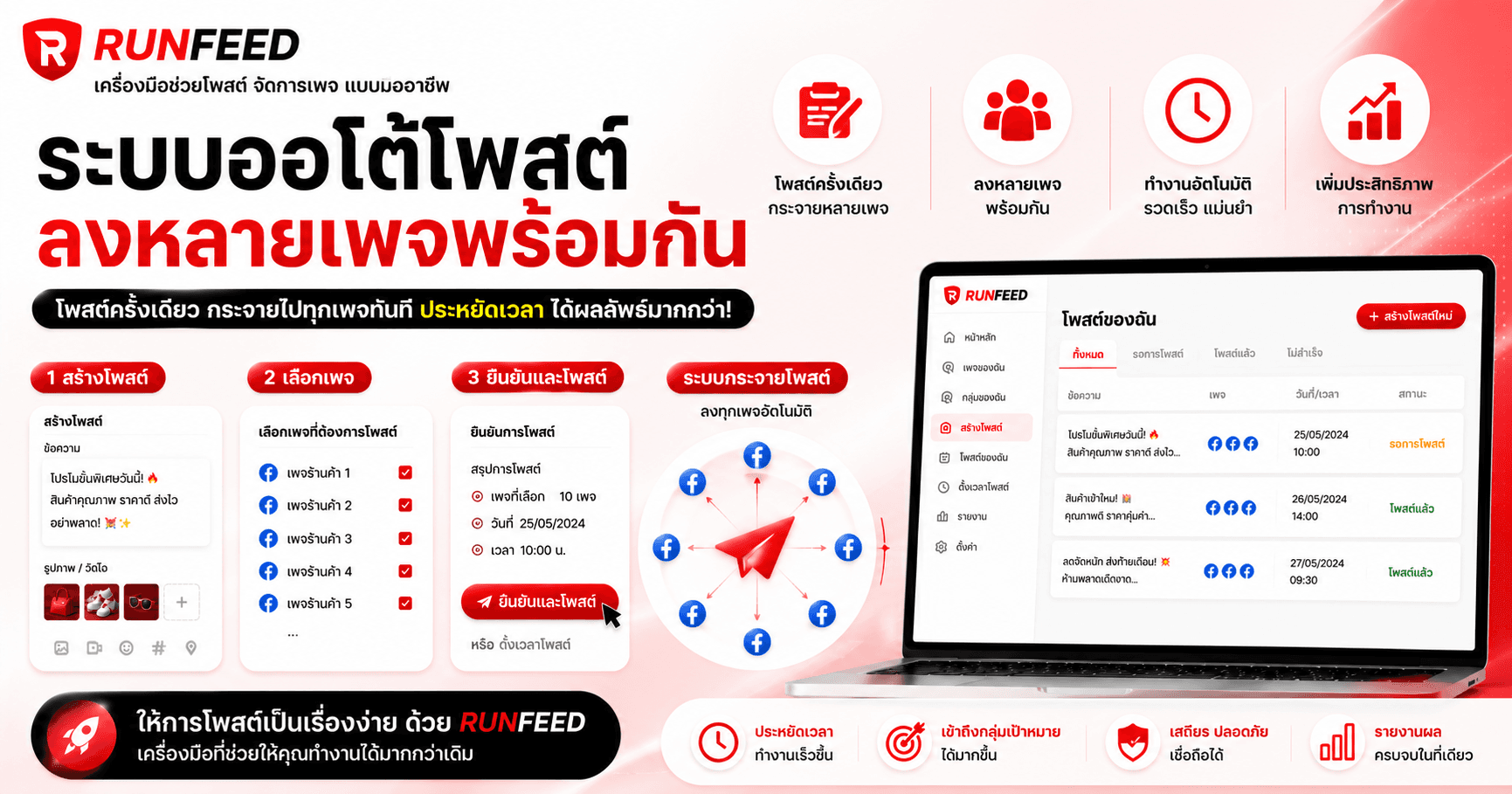 ระบบออโต้โพสต์ลงหลายเพจพร้อมกัน