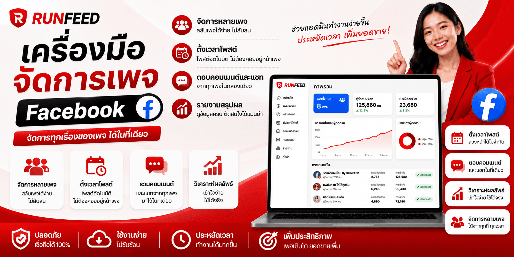 เครื่องมือจัดการเพจ Facebook ตัวไหนดี