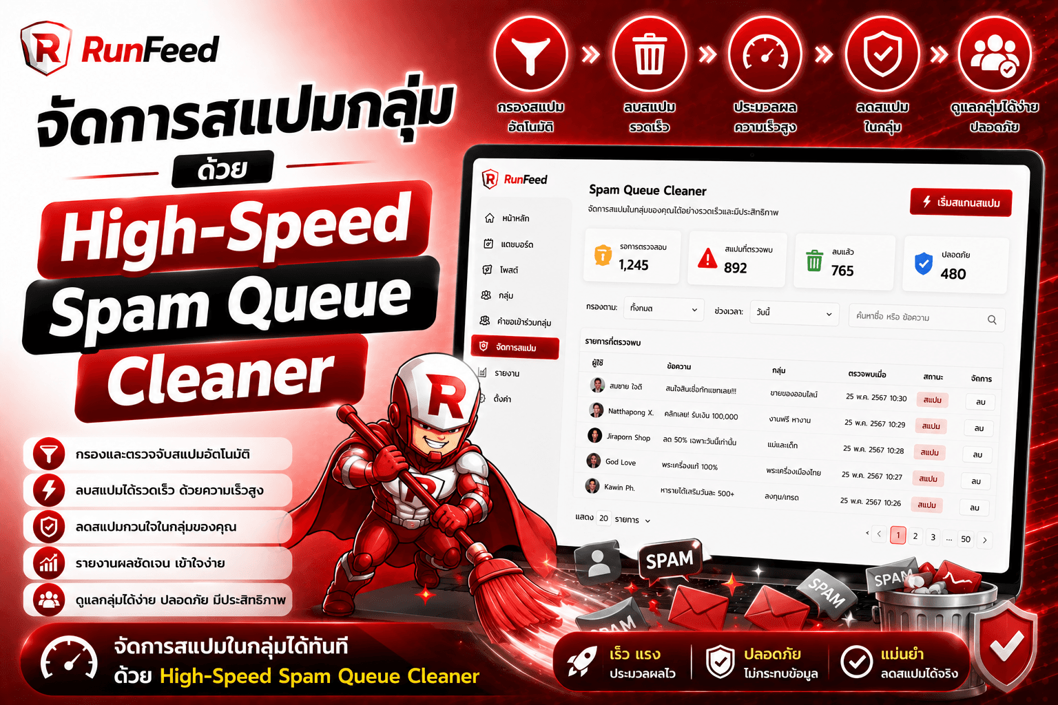 จัดการสแปมกลุ่มด้วย High-Speed Spam Queue Cleaner