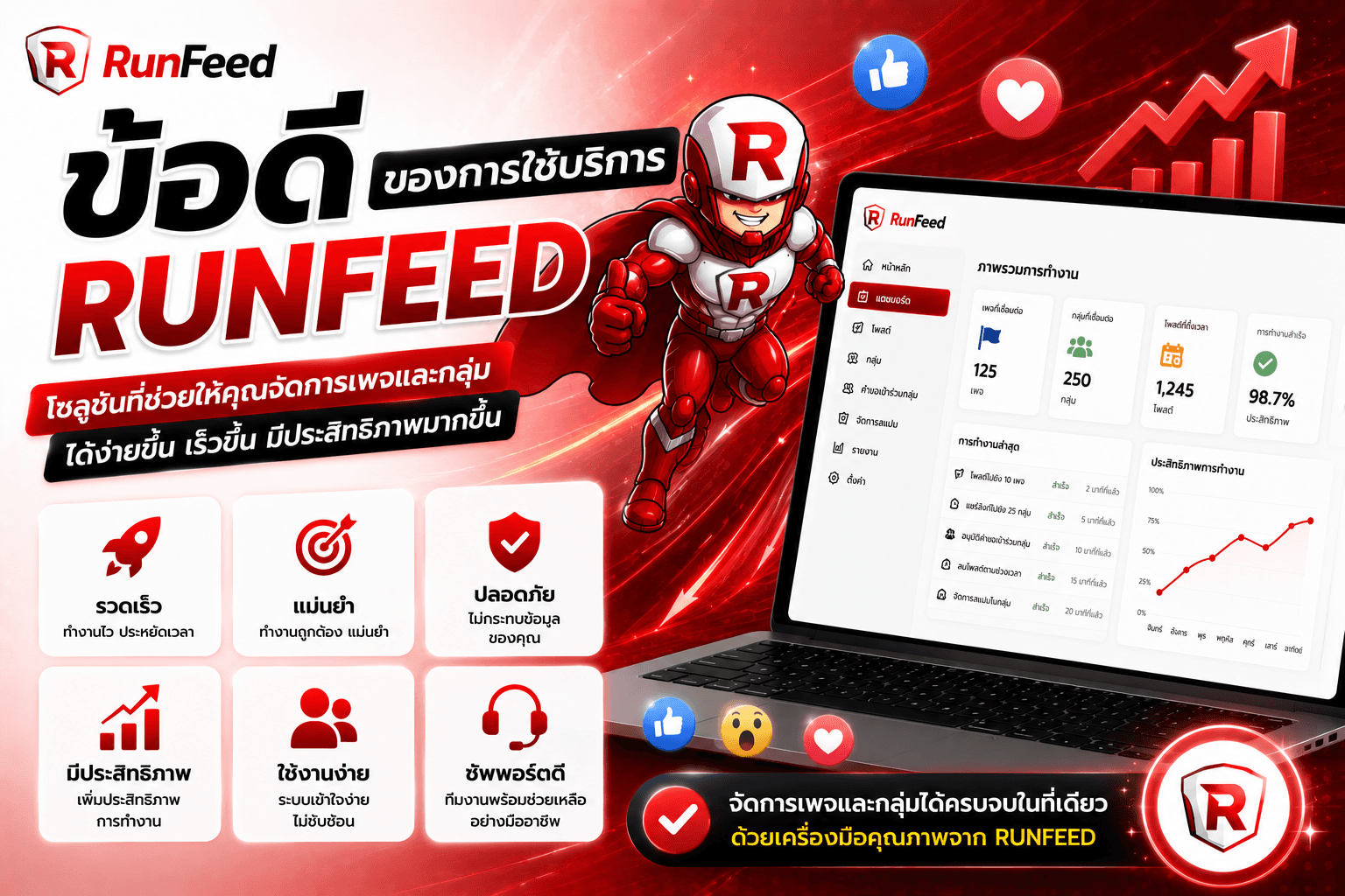 ข้อดีของการใช้บริการ RunFeed