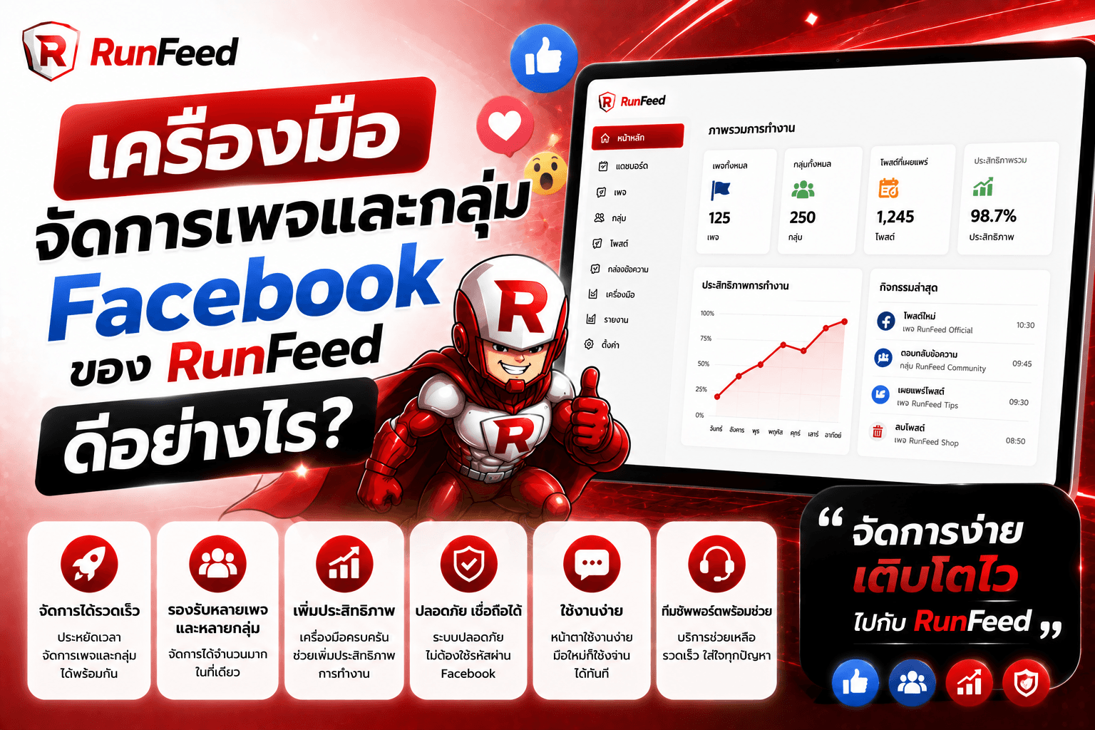 เครื่องมือจัดการเพจและกลุ่ม Facebook ของ RunFeed ดีอย่างไร ?