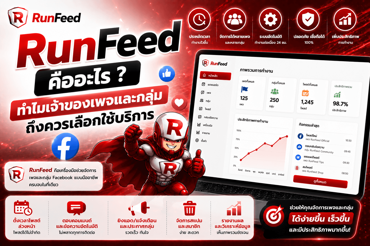 RunFeed คืออะไร ? ทำไมเจ้าของเพจและกลุ่มถึงควรเลือกใช้บริการ