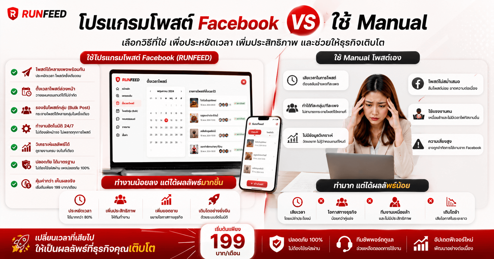 โปรแกรมโพสต์ Facebook vs ใช้ manual